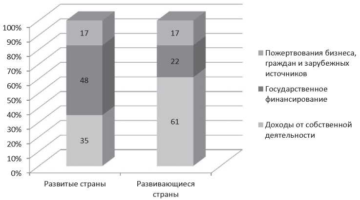 Нко 5