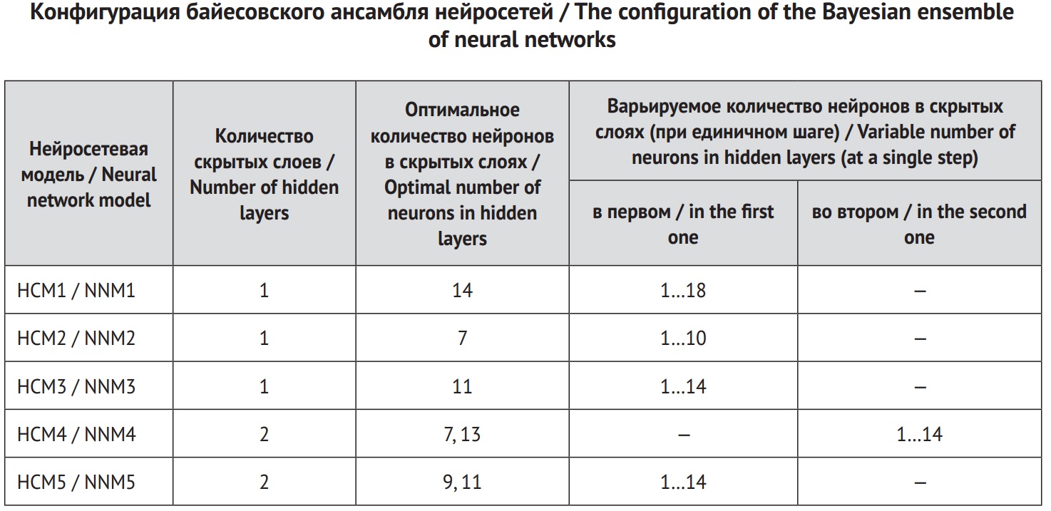 C:\Users\1\Desktop\табл 2.jpg