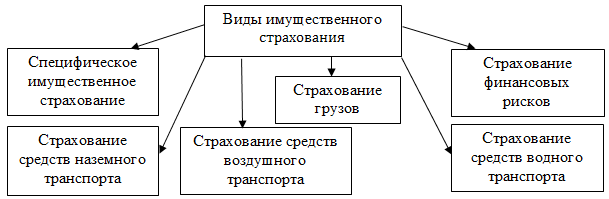 https://fsd.multiurok.ru/html/2018/10/23/s_5bcf2924f2ea2/976290_2.png