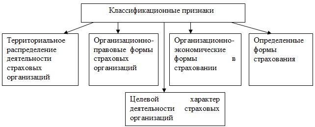 http://web.snauka.ru/wp-content/uploads/2016/12/ris22.png