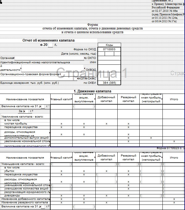 Начало документа «Отчет об изменениях капитала (форма 3)»