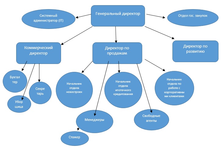 C:\Users\Оля\Desktop\Организационная структура.jpg