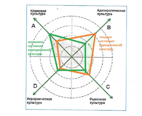 C:\Users\Оля\Desktop\СХЕМА КОРПОР. ТИП.jpg