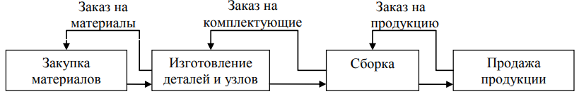 C:\Users\вика\YandexDisk\Скриншоты\2018-05-16_09-35-39.png