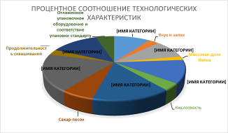 Диаграмма 1