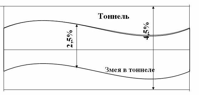 https://utmagazine.ru/uploads/content/%D0%B2%D0%B0%D0%BB%D1%8E%D1%82%D0%BD%D0%B0%D1%8F_%D0%B7%D0%BC%D0%B5%D1%8F.jpg