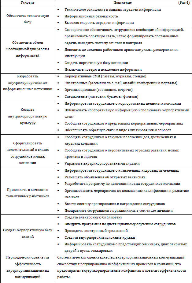 Укажите требуется ли разрабатывать план управления коммуникациями если в команде проекта 2 человека