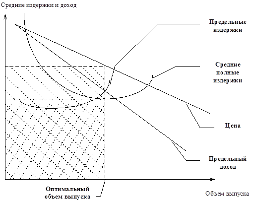 102013 0148 5 Расчет точки безубыточности производственной деятельности предприятия