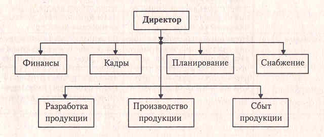 ОС5