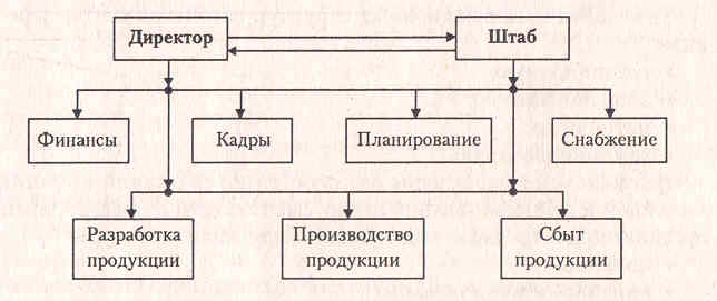 ОС6