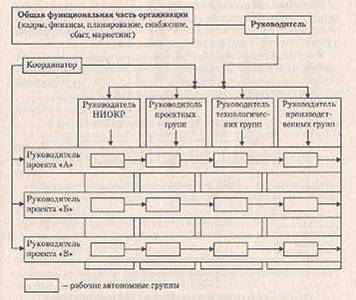 ОС111