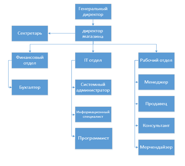 Снимок