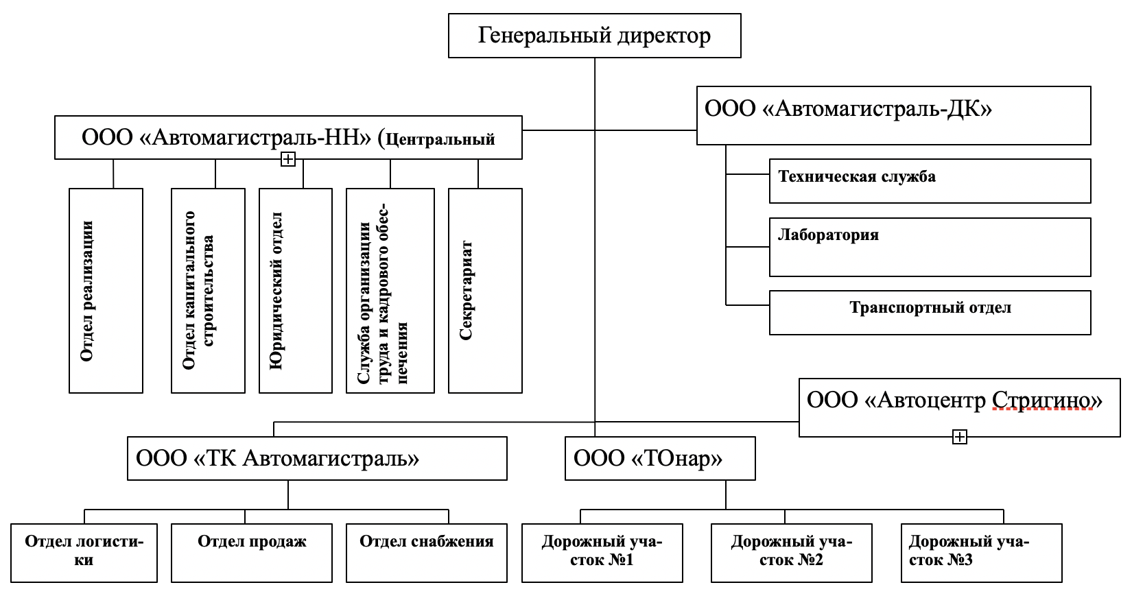 Разработка проекта по созданию корпоративного сайта организации курсовая