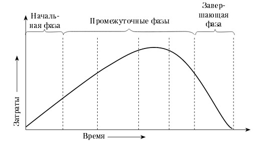 https://help-stud.ru/images/diksi/1.jpg