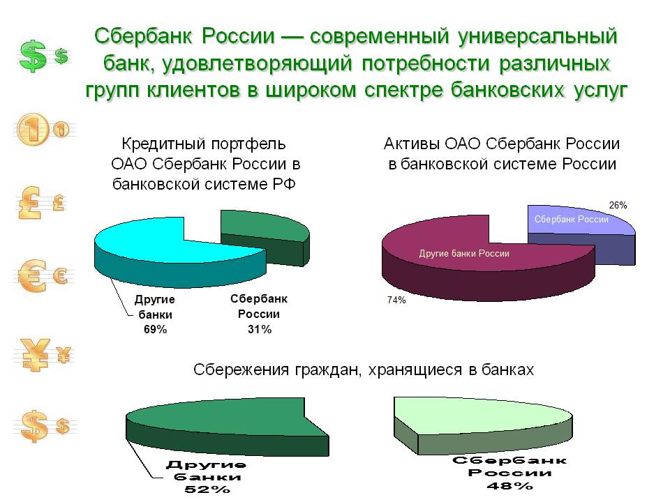 Качество банковских услуг