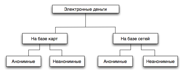 Классификация денег схема - 85 фото