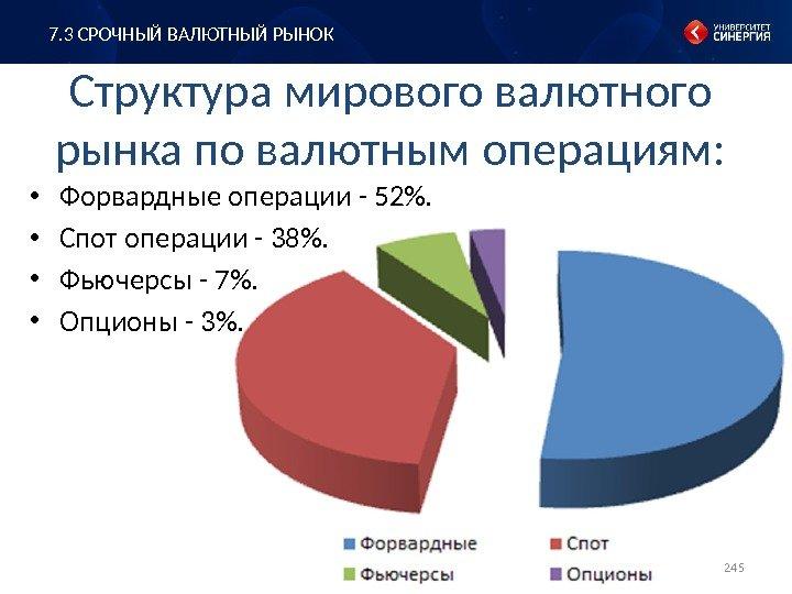 Презентация международная торговля и валютный рынок