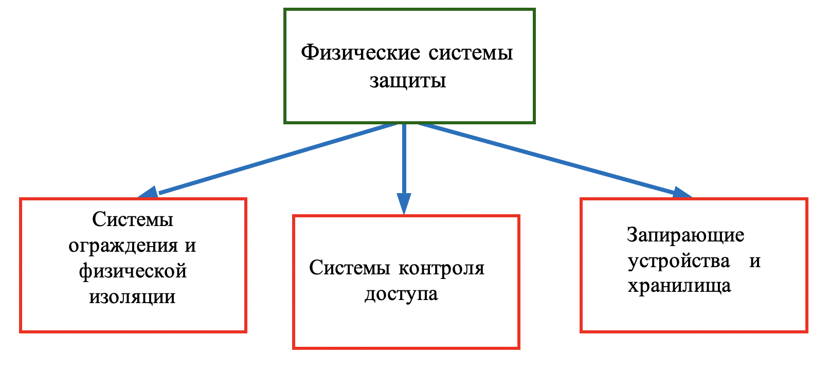 Diagram

Description automatically generated