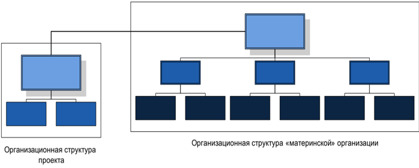 Организационная структура кинотеатра. Организационная структура кинотеатра Енисей-кино.