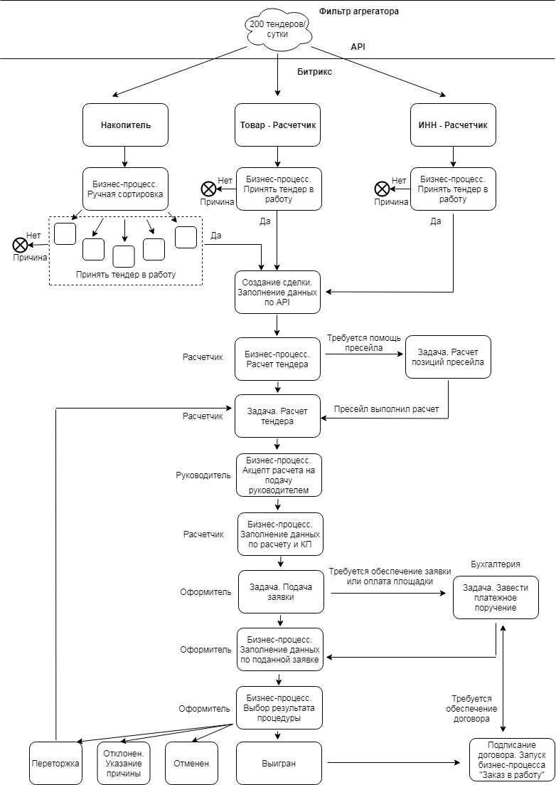 C:\Users\egor\Downloads\Untitled Diagram (8).jpg