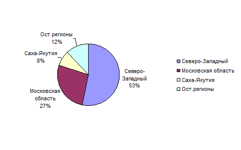 https://sibac.info/files/2016_05_03_studeconom/Moroz.files/image001.gif