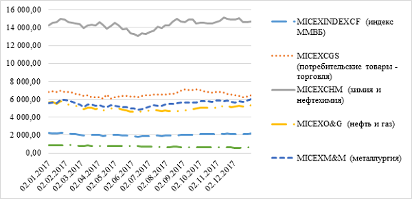 http://www.esm-invest.com/sites/default/files/Pokhily_v9_st1_img_1.png