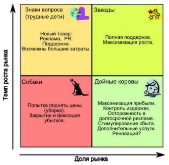 https://www.intuit.ru/EDI/17_11_17_1/1510870808-4156/tutorial/764/objects/9/files/p9.2.png