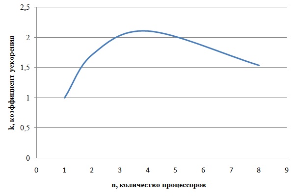 БПФ16 график-2