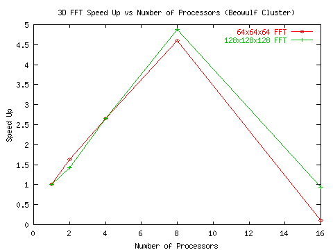 beo-fft-speedup1