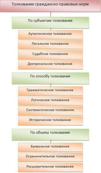 Ð¡Ð¿Ð¾ÑÐ¾Ð±Ñ ÑÐ¾Ð»ÐºÐ¾Ð²Ð°Ð½Ð¸Ñ Ð³ÑÐ°Ð¶Ð´Ð°Ð½ÑÐºÐ¾-Ð¿ÑÐ°Ð²Ð¾Ð²ÑÑ Ð½Ð¾ÑÐ¼