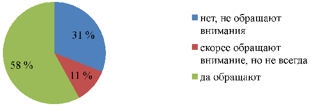 http://privetstudent.com/uploads/posts/2013-01/1359438448_psix-vliyanie-7.png