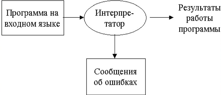 C:\Users\Дарьяна\AppData\Local\Microsoft\Windows\Temporary Internet Files\Content.Word\Новый рисунок (1).bmp