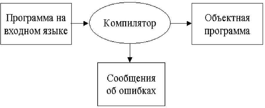 C:\Users\Дарьяна\AppData\Local\Microsoft\Windows\Temporary Internet Files\Content.Word\Новый рисунок.bmp