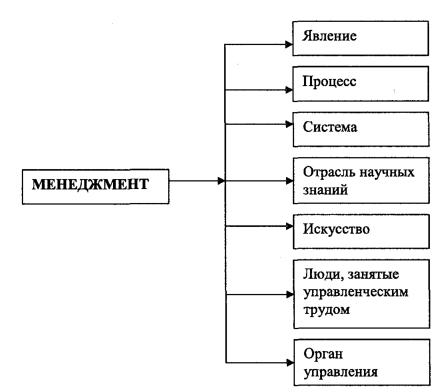 managementkakprocess