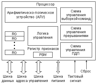 http://mculab.ru/basics/omt/omt_chapter_3_img_2.gif