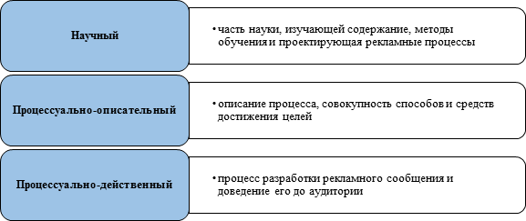 http://7universum.com/pdf/economy/6(51)/Vlasova.files/image003.png