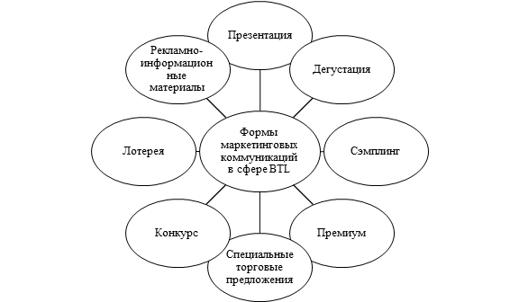 http://7universum.com/pdf/economy/6(51)/Vlasova.files/image004.png