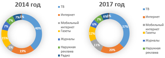 http://7universum.com/pdf/economy/6(51)/Vlasova.files/1.png