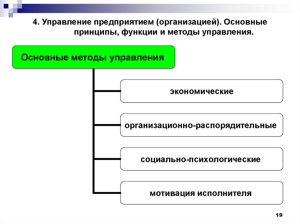 Тема управление предприятием