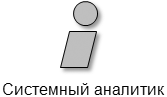 Описание: https://sites.google.com/site/anisimovkhv/_/rsrc/1500253251163/learning/pris/lecture/tema10/UP_SisAnal.png