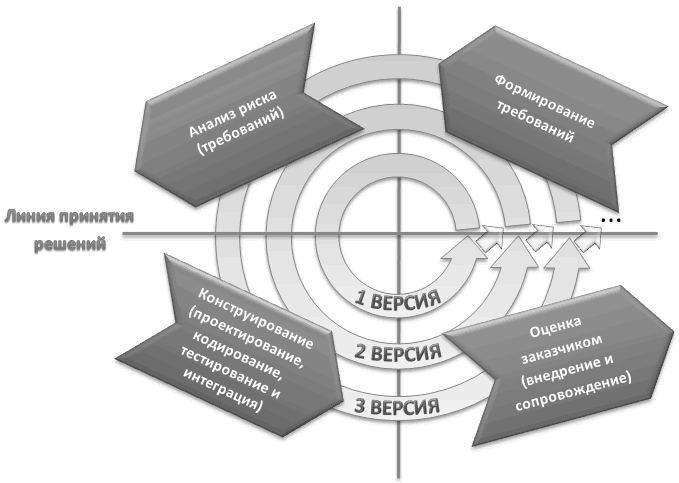 Описание: https://sites.google.com/site/anisimovkhv/_/rsrc/1443777903457/learning/pris/lecture/tema3/ModelGZSpiral.gif