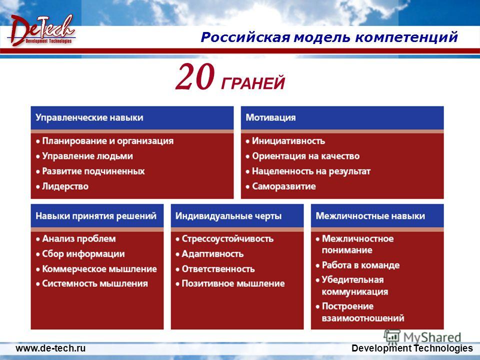 Ð ÐµÐ·ÑÐ»ÑÑÐ°Ñ Ð¿Ð¾ÑÑÐºÑ Ð·Ð¾Ð±ÑÐ°Ð¶ÐµÐ½Ñ Ð·Ð° Ð·Ð°Ð¿Ð¸ÑÐ¾Ð¼ "ÐÐ¾Ð´ÐµÐ»Ñ ÐºÐ¾Ð¼Ð¿ÐµÑÐµÐ½ÑÐ¸Ð¹ Ð¼ÐµÐ½ÐµÐ´Ð¶ÐµÑÐ° Â«20 Ð³ÑÐ°Ð½ÐµÐ¹Â»"