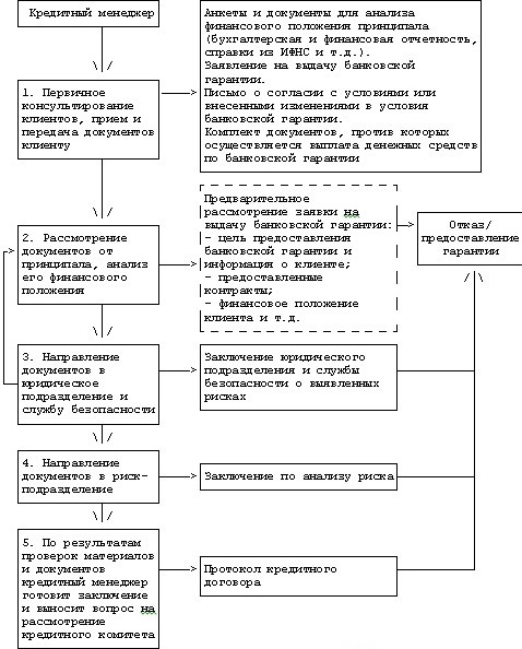 Проект федерального закона no 47538 6