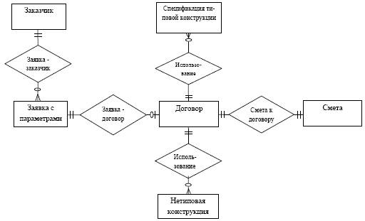 http://ftp.csdep.mephi.ru/kiselev/Data%20Base/DesMak/lection10.files/image007.jpg