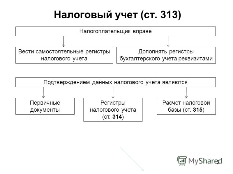 http://images.myshared.ru/4/103775/slide_5.jpg