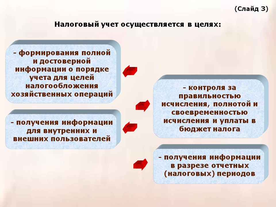 Цели налогообложения. Цель налогового учета. Цель бухгалтерского и налогового учета. Цель ведения налогового учета. Особенности ведения налогового учета.