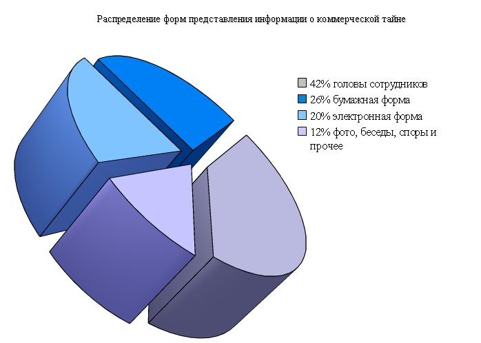 Коммерческое обеспечение