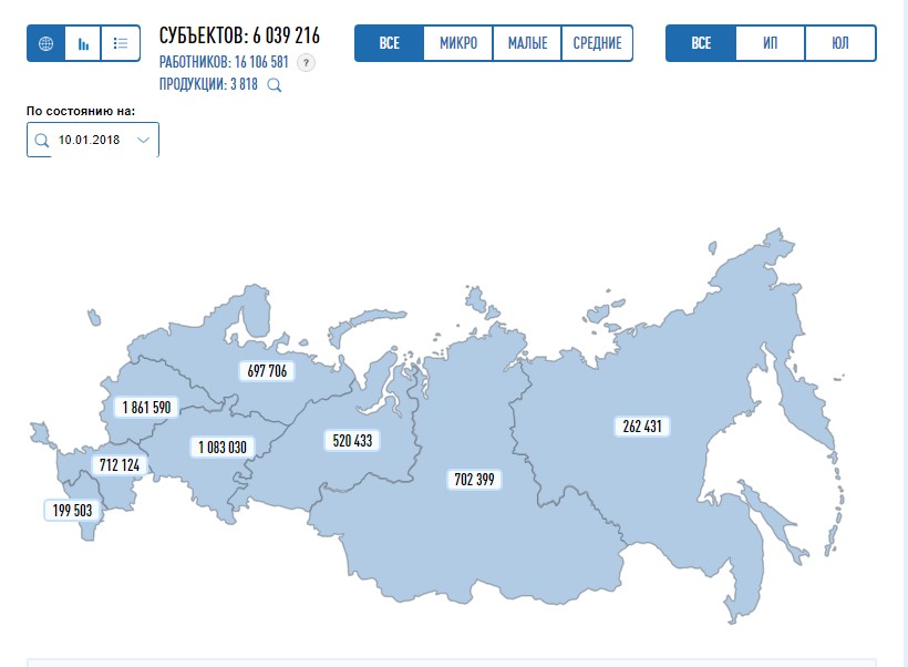 Единый реестр субъектов малого и среднего бизнеса 2018