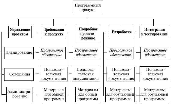 Картинки по запросу "иср проекта"