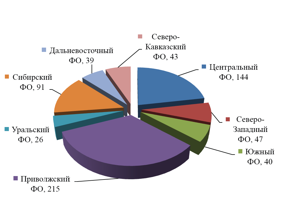 http://bezogr.ru/razvitie-materialeno-tehnicheskoj-bazi-fizicheskoj-kuleturi-i/136370_html_m2f4e2c21.png